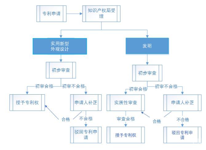 公司业务介绍属于商业秘密吗?