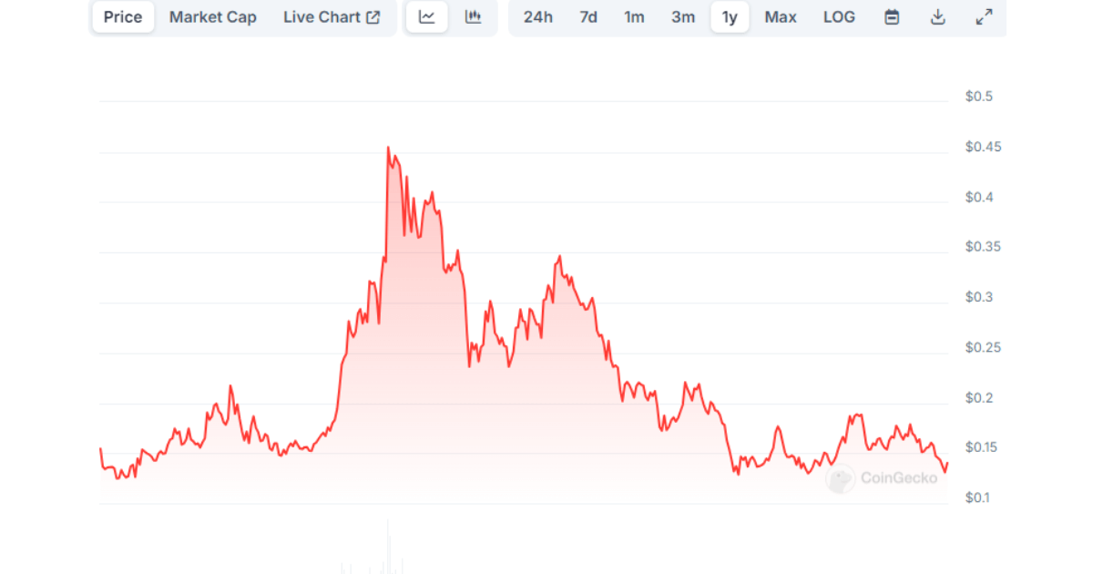 grt-chart-20241106