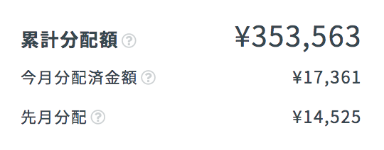 クラウドバンクの分配金