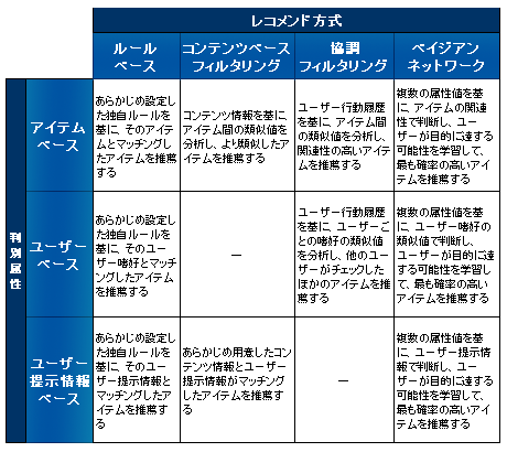 図1