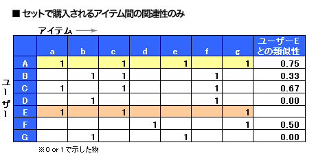 図4