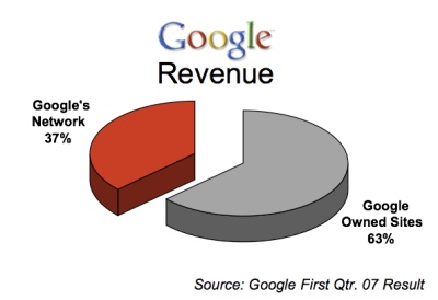 GoogleRevenue