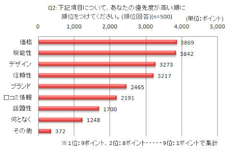 あなたの優先順位