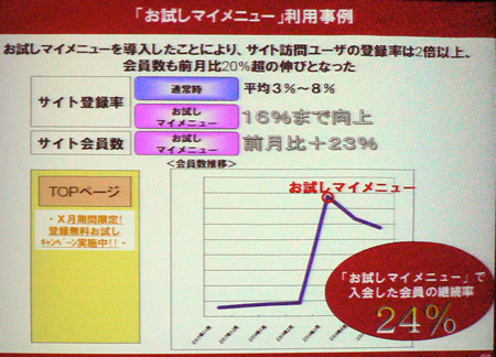 「お試しマイメニュー」を採用したキャラクターサイトの事例