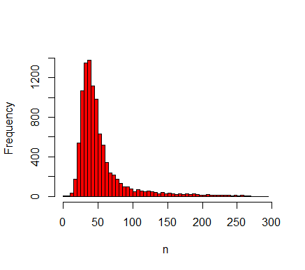 Figure4