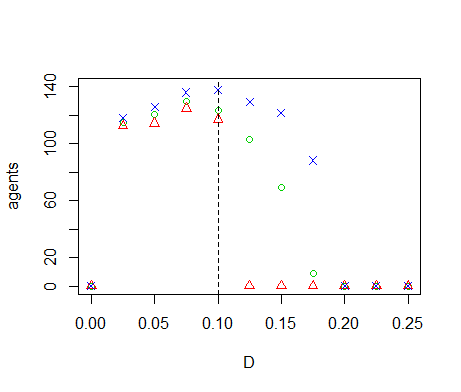 Figure7