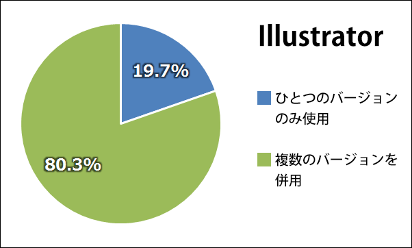 2014020-Adobe-Creative-Cloud-次期版-04