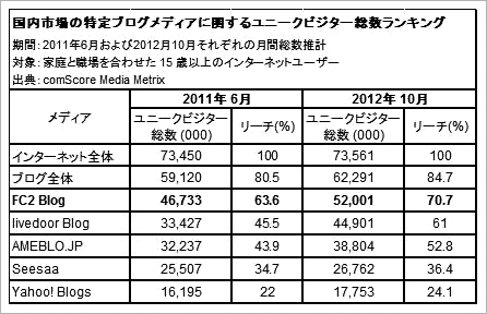 20130109-FC2ブログ-01