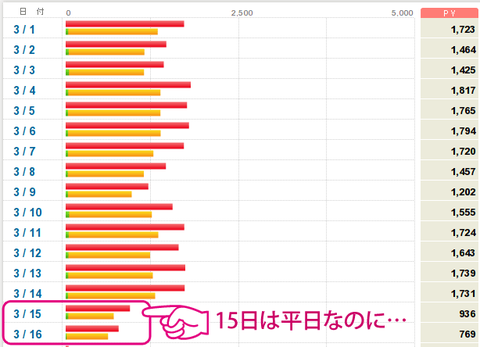 20130317-Googleパンダアップデート2013年3月-01