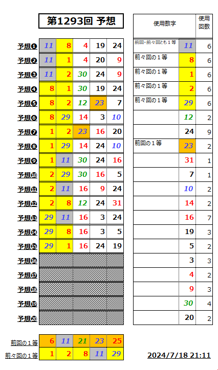 ミニロト予想1293-1