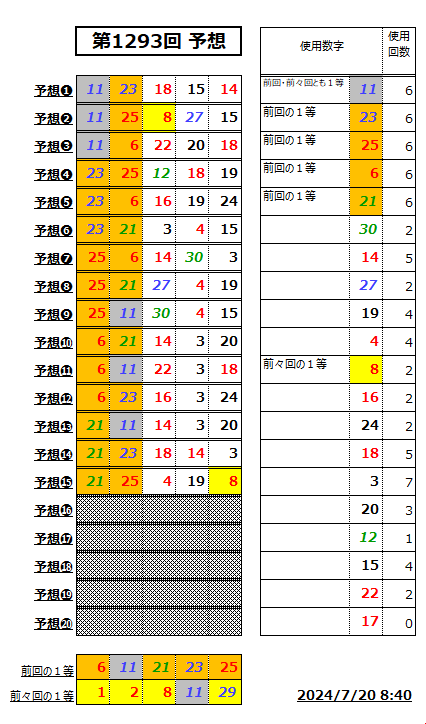 ミニロト予想1293-2