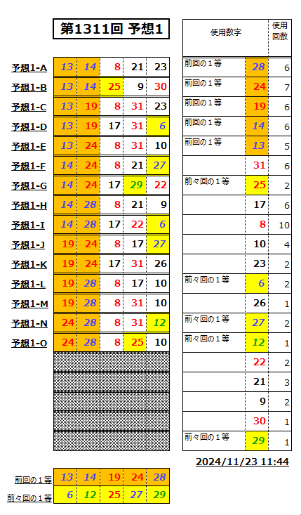 ミニロト予想1311-1