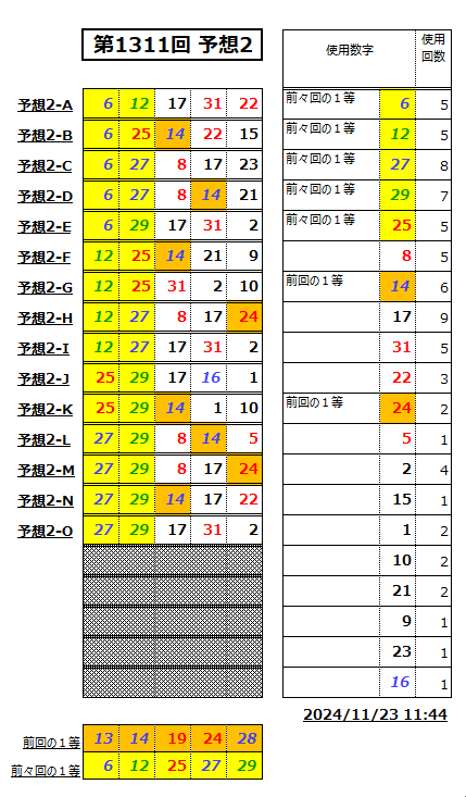 ミニロト予想1311-2