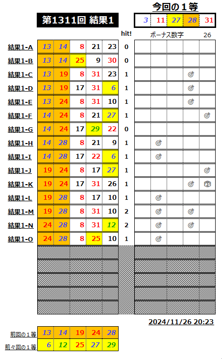 ミニロト結果1311-1