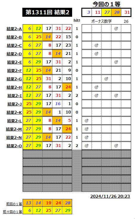 ミニロト結果1311-2