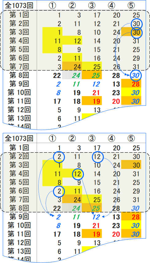 用語説明；「青の数字」