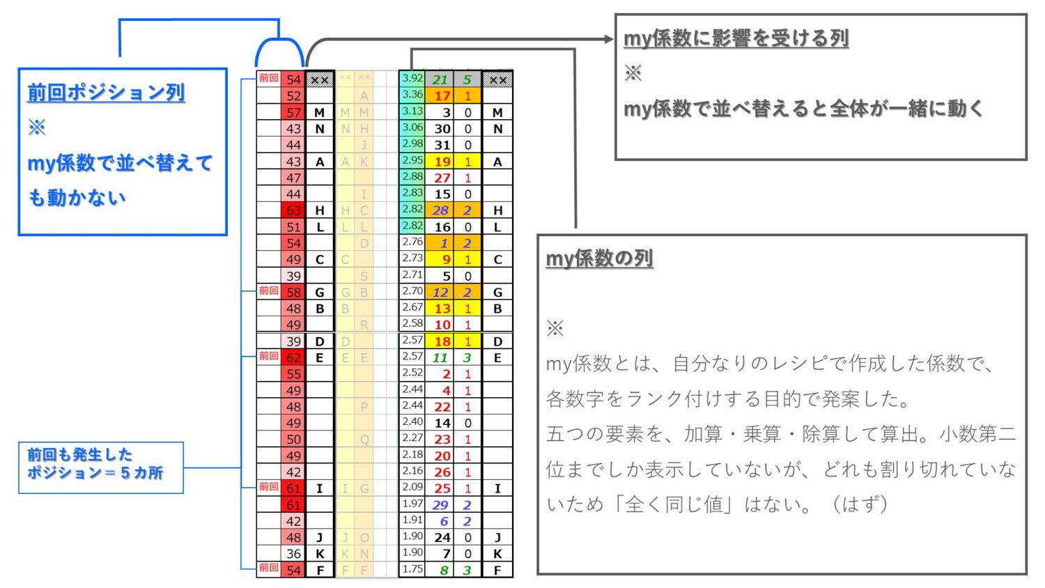 前回ポジション説明図