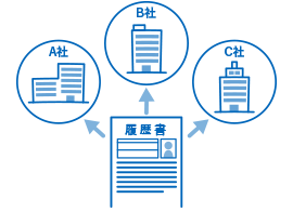 履歴書１枚で複数の企業にエントリーが可能