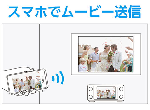 スマホでムービー送信