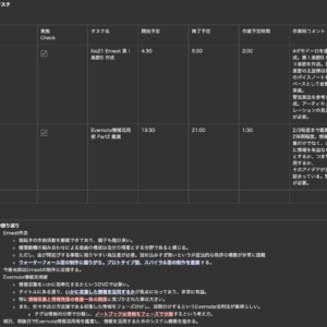 タスクシュート1日目はタスク数2個だった