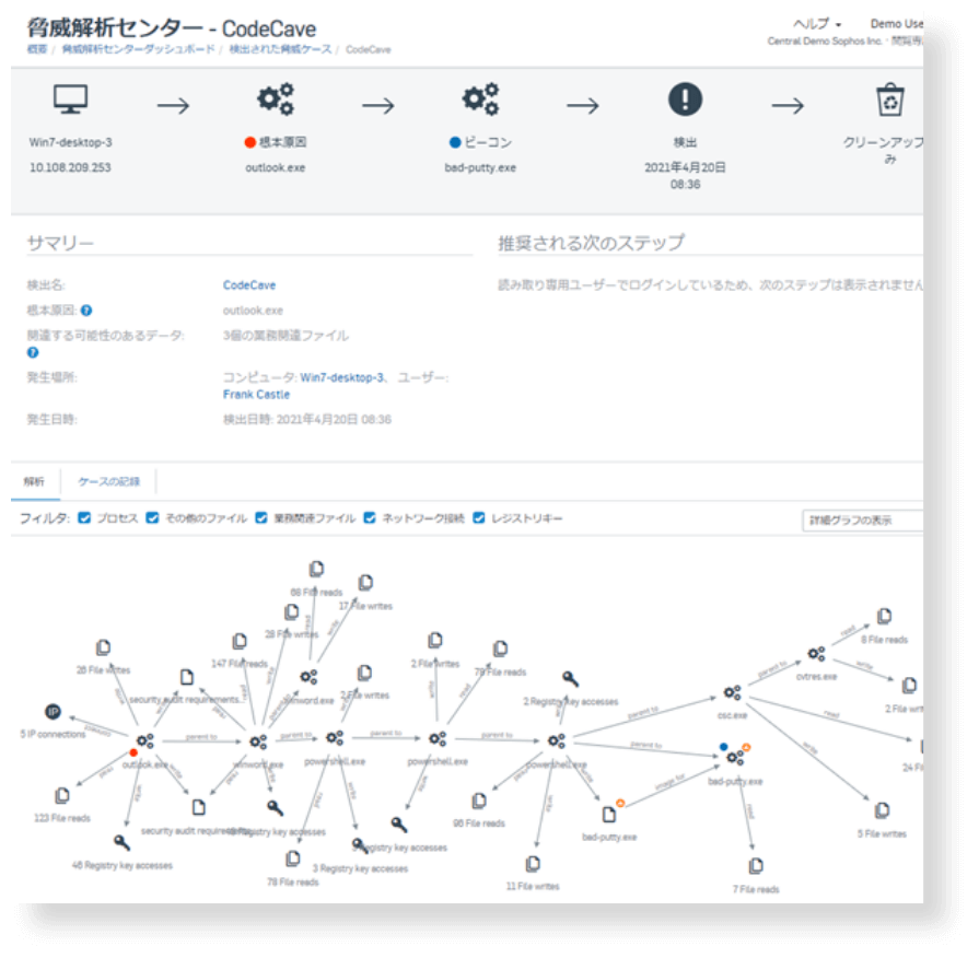 FEATURE: 安全なリモートワーク環境を安価に実現