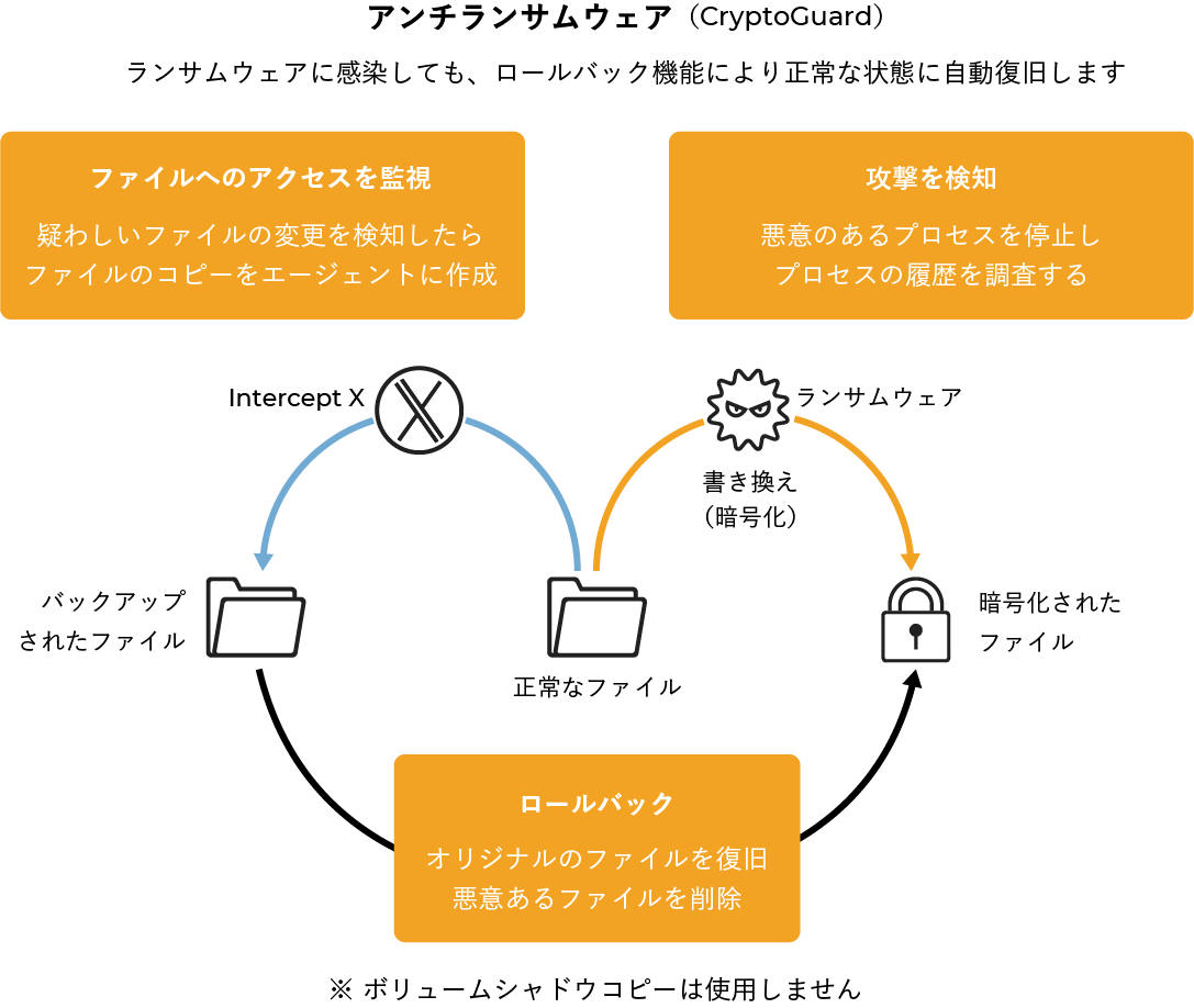 FEATURE: ネットワーク上で何が起きているかを把握・レポート