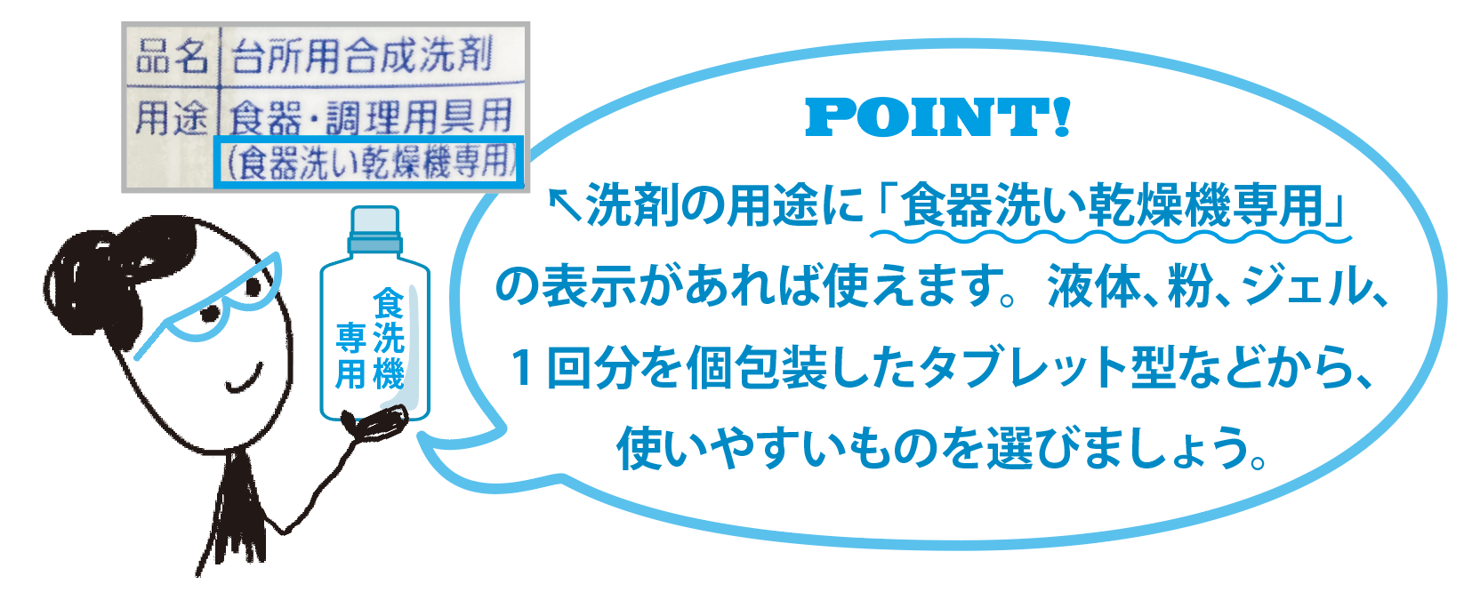 POINT:洗剤の用途に「食器洗い乾燥機専用」の表示があれば使えます