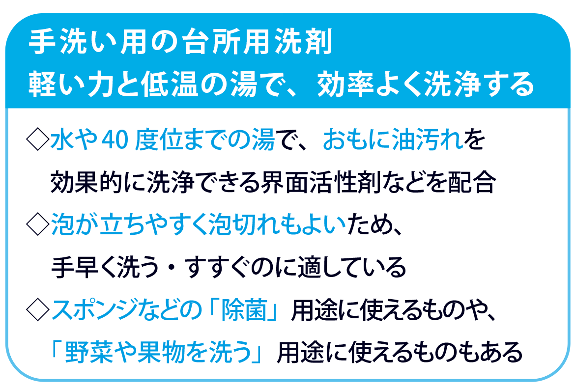 手洗い用の台所用洗剤 軽い力と低温の湯で、効率よく洗浄する