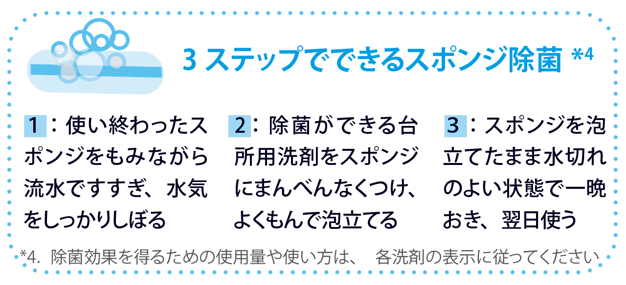 3ステップでできるスポンジ除菌*4