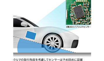 クルマの取付角度を考慮してセンサーは予め斜めに設置