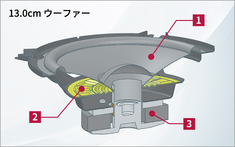 13.0cm ウーファー