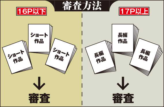 ショート部門は別審査