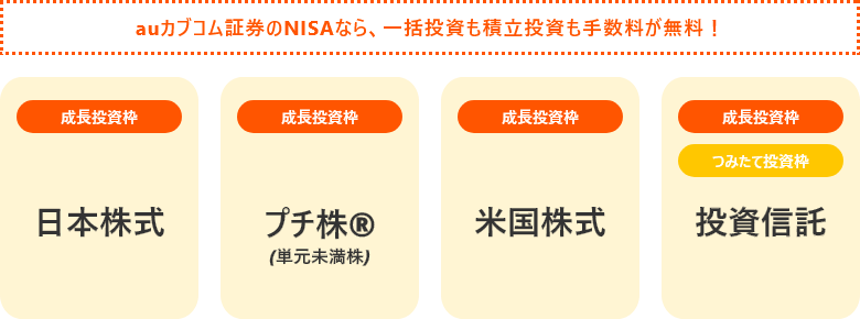 auカブコム証券のNISAなら、一括投資も積立投資も手数料が無料！