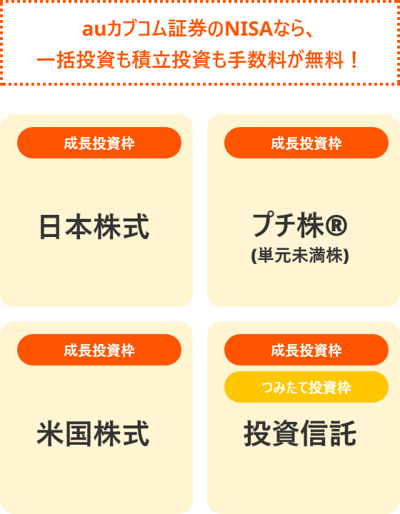 auカブコム証券のNISAなら、一括投資も積立投資も手数料が無料！