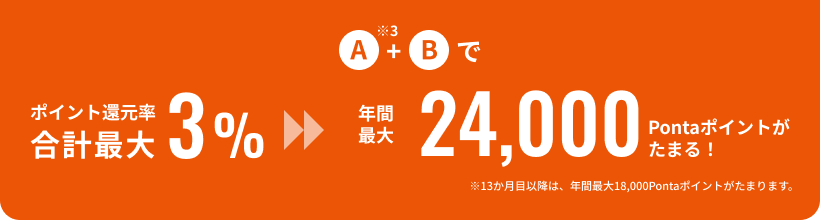 年間最大24,000Pontaポイントがたまる！