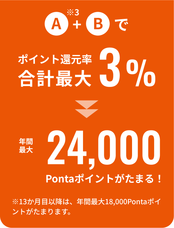 年間最大24,000Pontaポイントがたまる！