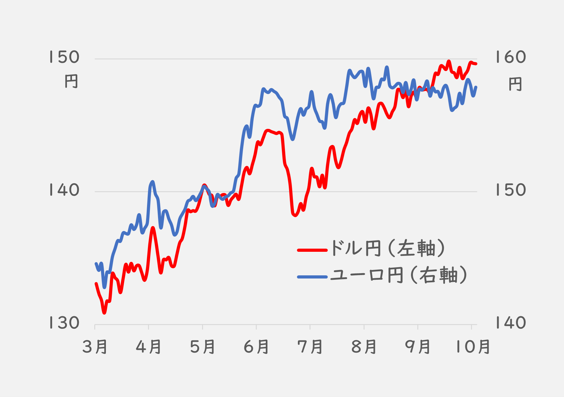 【タイトル】