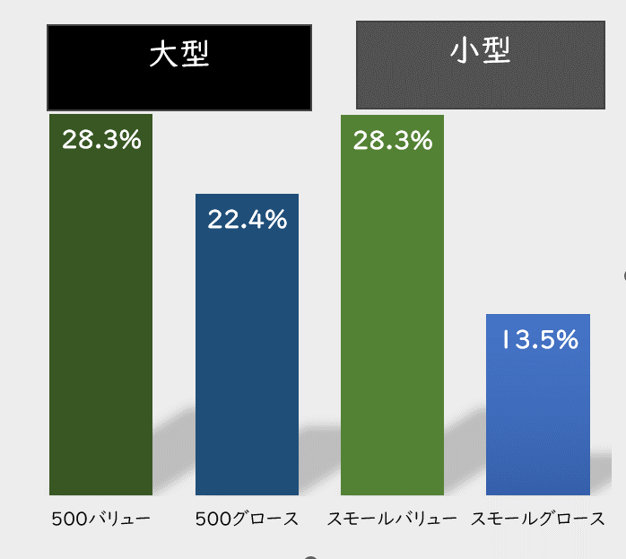 【タイトル】