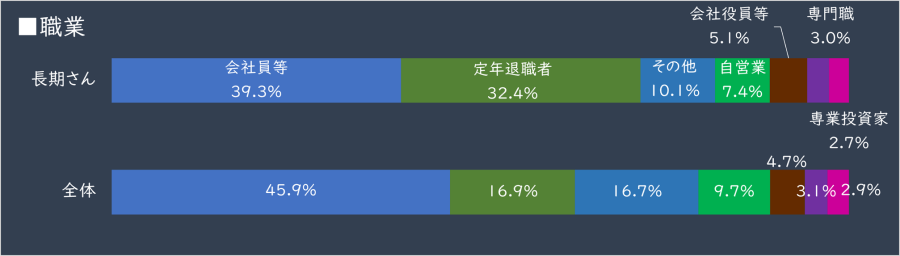 【タイトル】