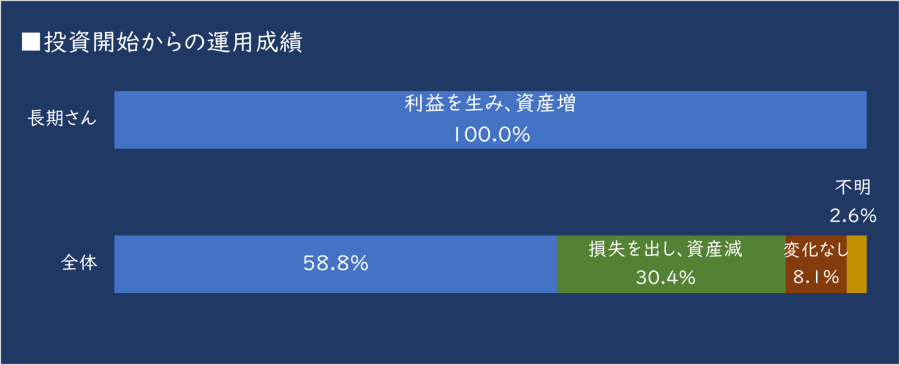 【タイトル】