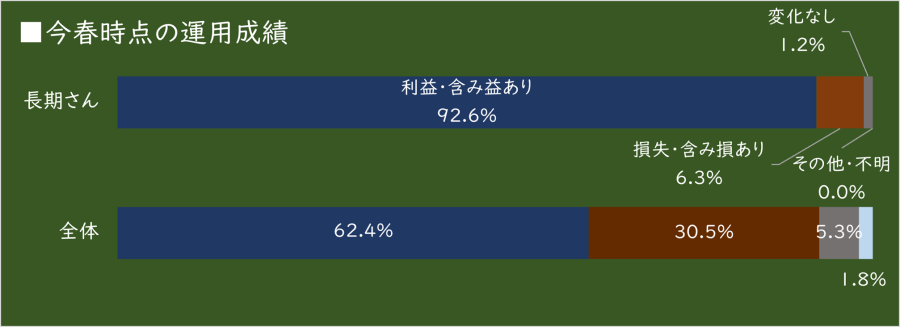 【タイトル】