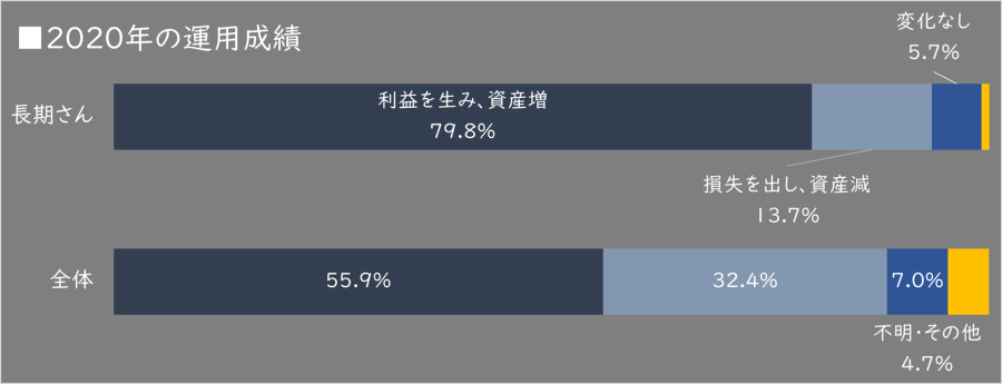 【タイトル】