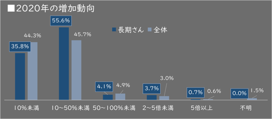 【タイトル】