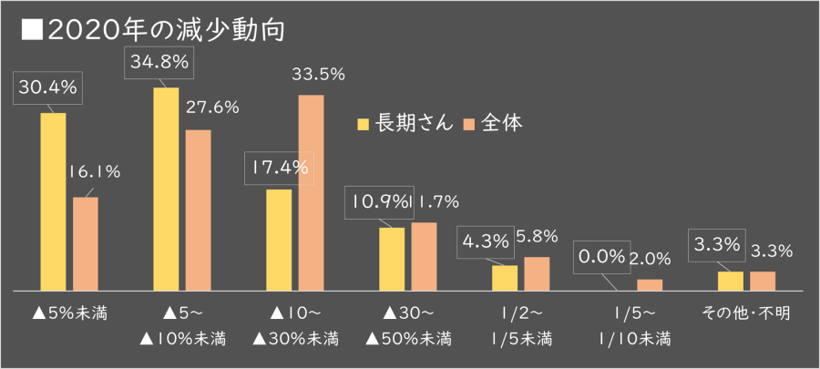 【タイトル】