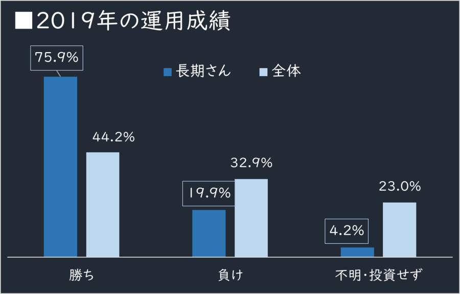 【タイトル】