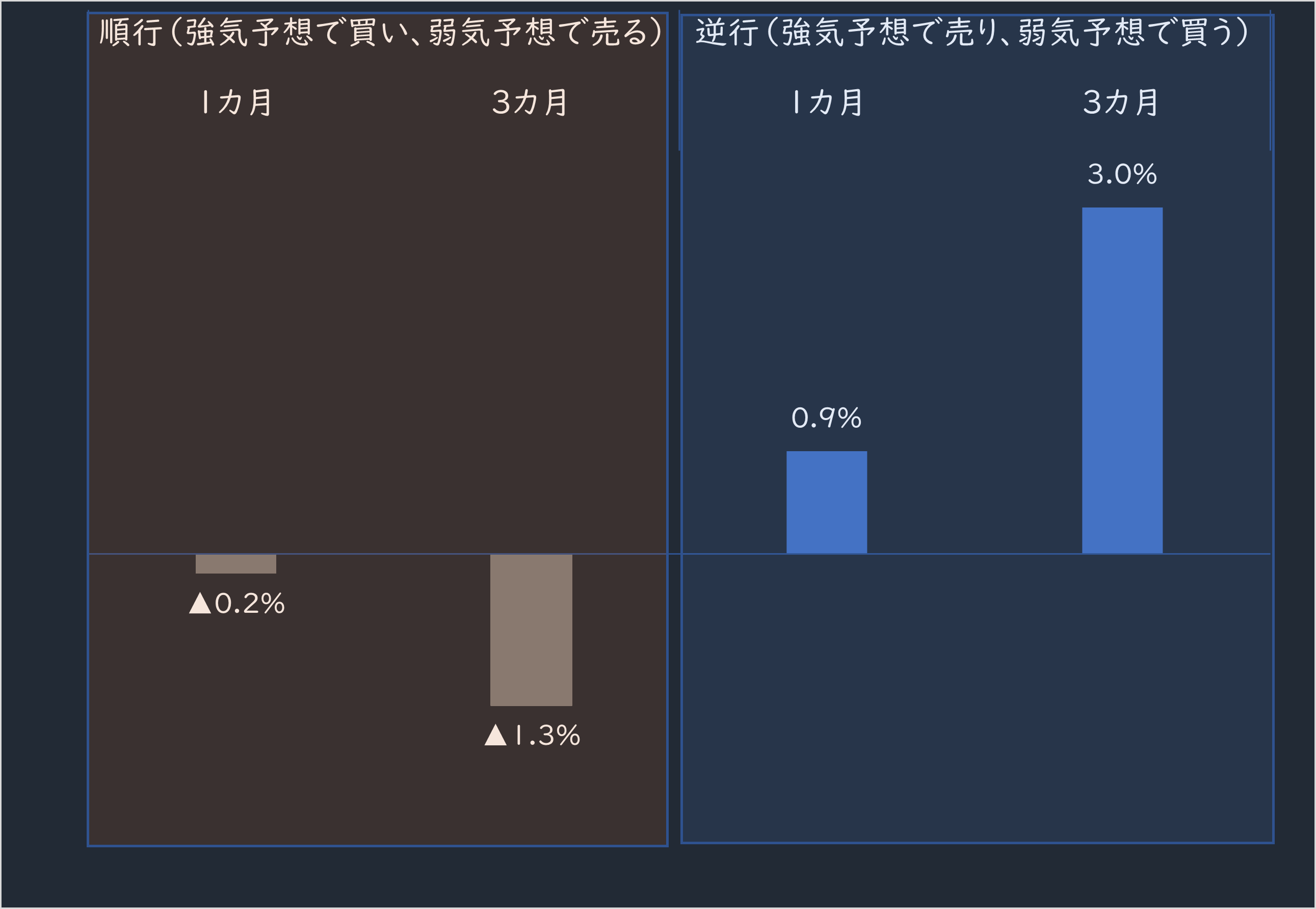 【タイトル】