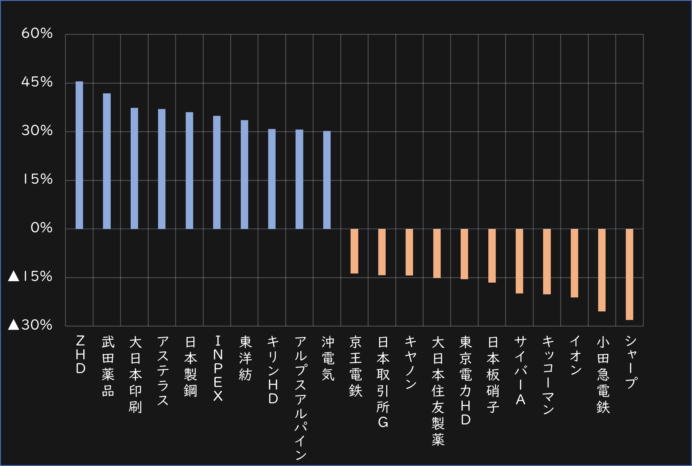 【タイトル】