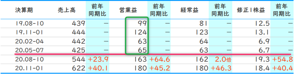 【タイトル】