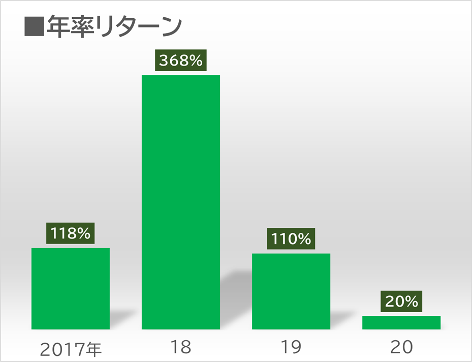 【タイトル】