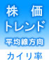 株価トレンド　平均線方向・乖離率